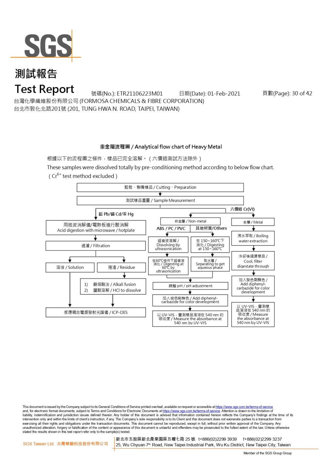 SGS無毒檢測30