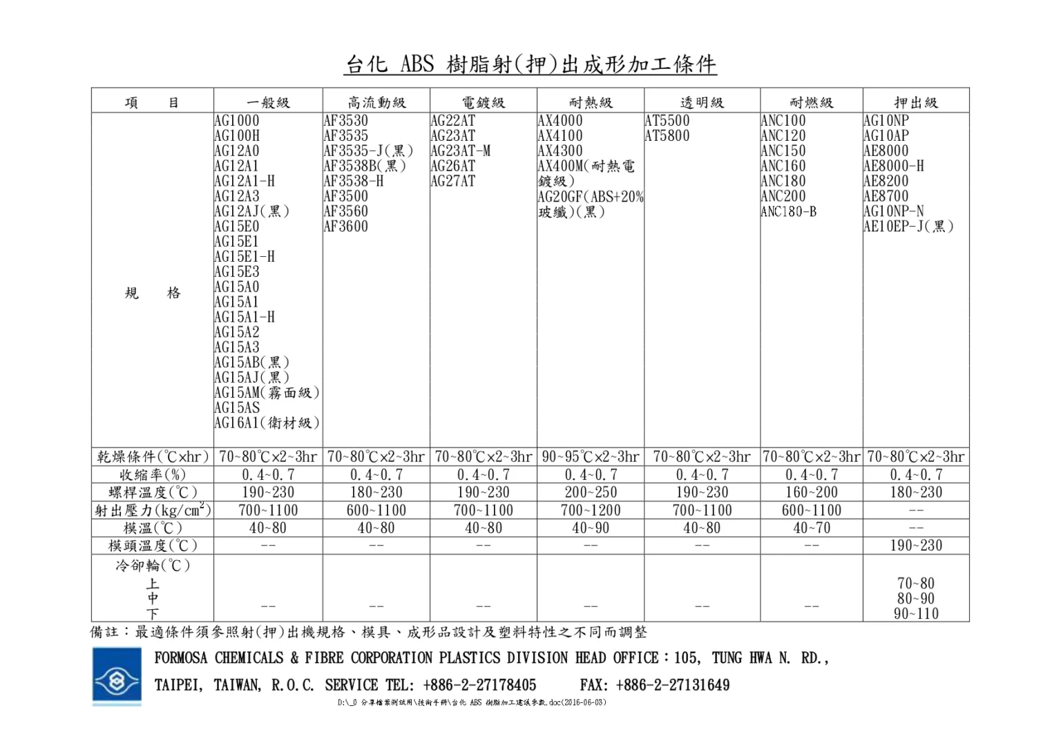 台灣化學纖維 耐衝擊性00